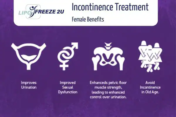 What Is Urinary Incontinence and Why Does It Happen Greenwich?