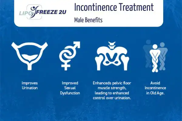 What to Expect During the Treatment Greenwich