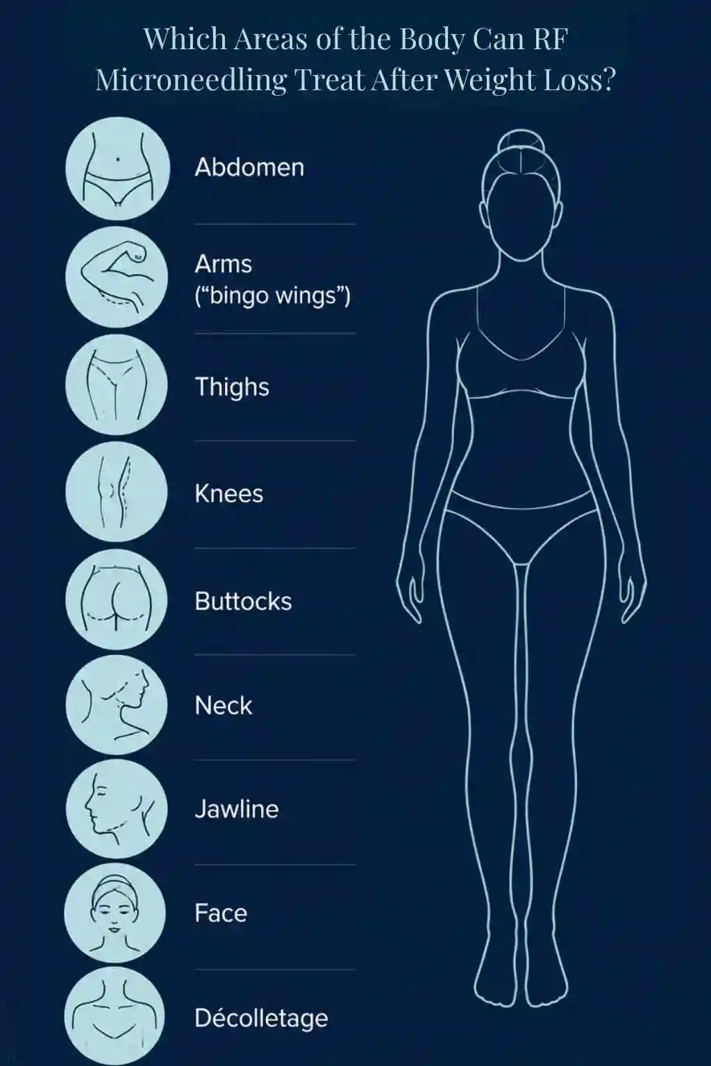 Which Areas of the Body Can RF Microneedling Treat After Weight Loss Greenwich?